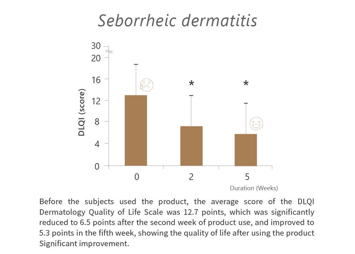 MediPRO-IRB-AROMASE-shampoo study 04