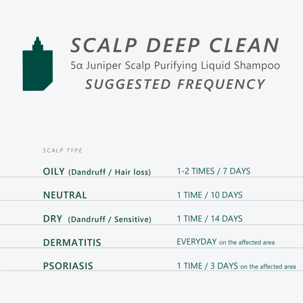 AROMASE-juniper-amz-scalp deep clean-prepoo-frequency