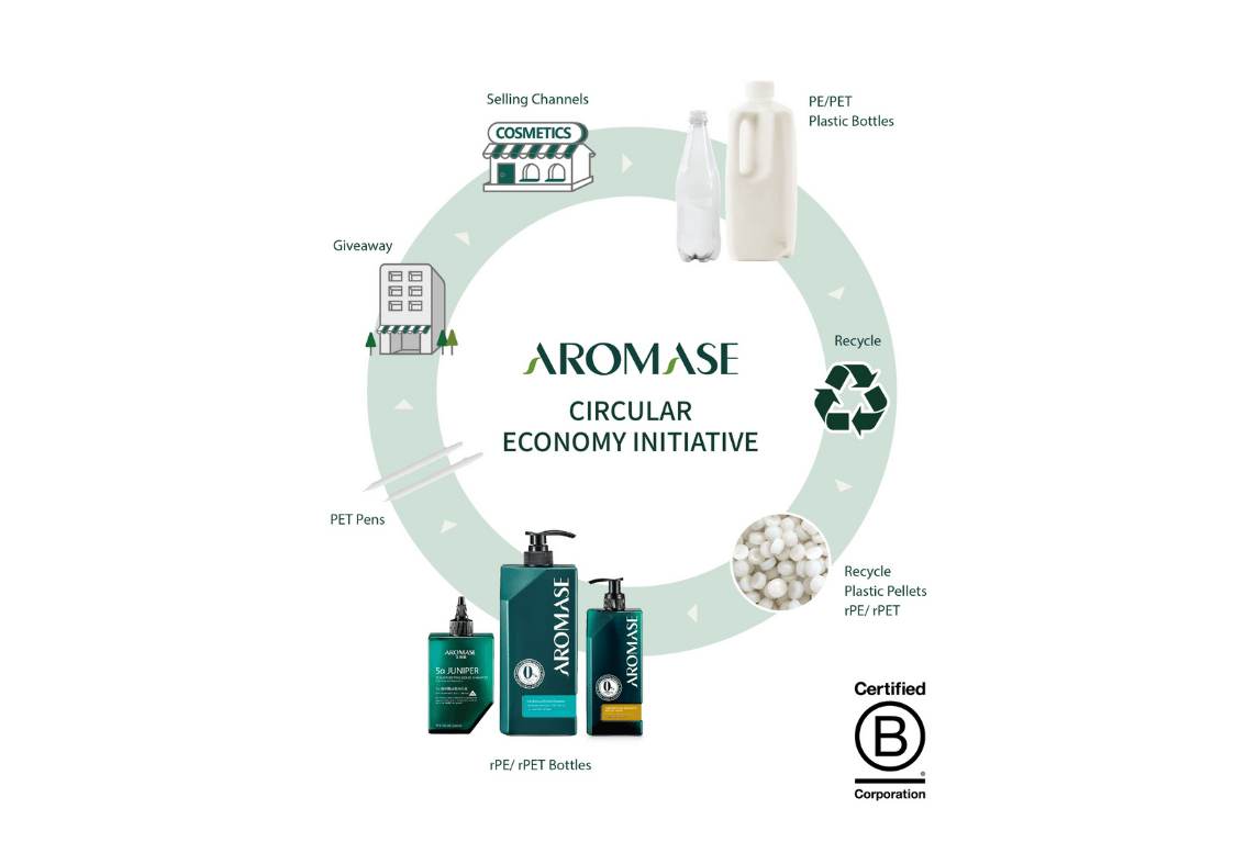 AROMASE sustainability beauty award