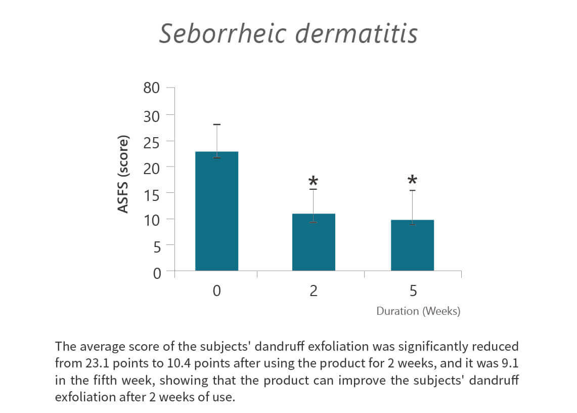 MediPRO-IRB-AROMASE-dermatitis