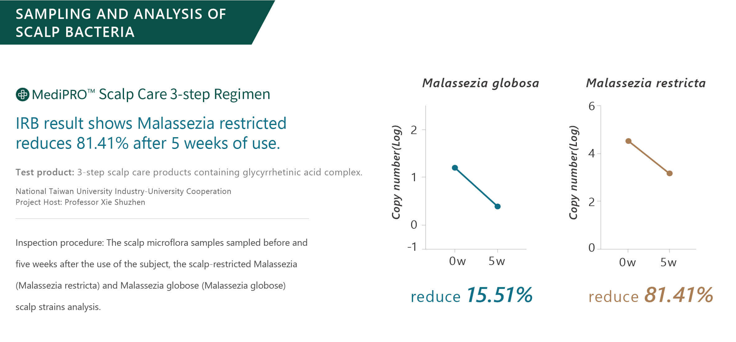 MediPRO-IRB-AROMASE-trend